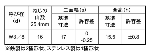 規格